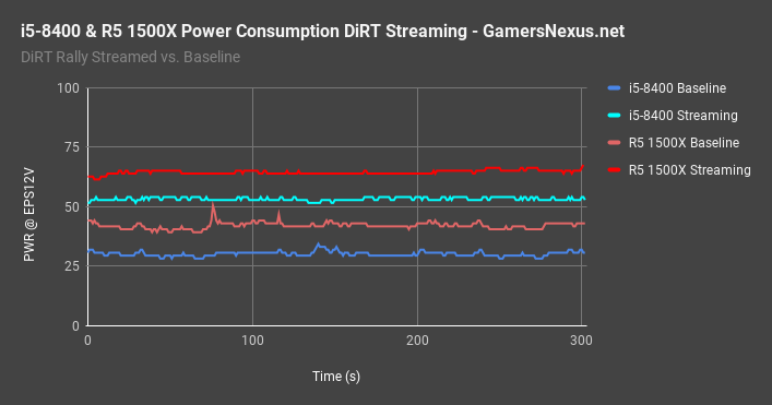 power consumption dirt 8400