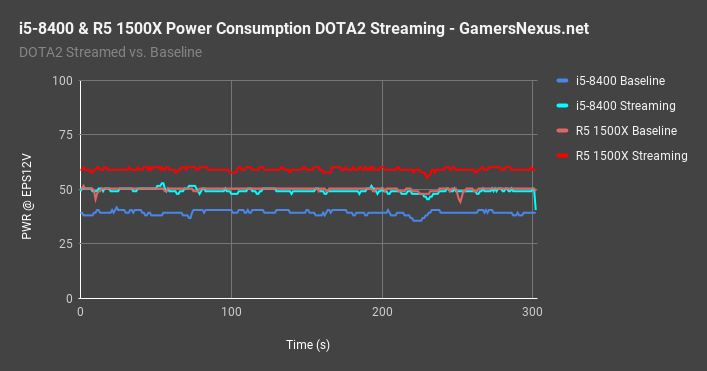 power consumption dota2 8400