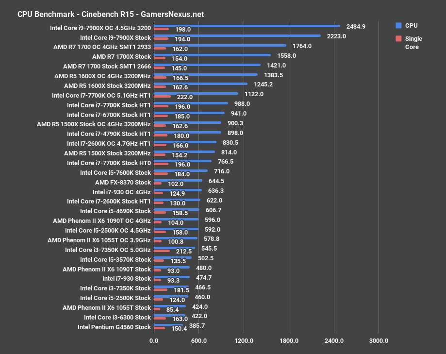 i7 930 cinebench 1