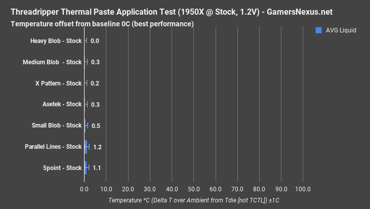 threadripper thermalpaste liquid temp