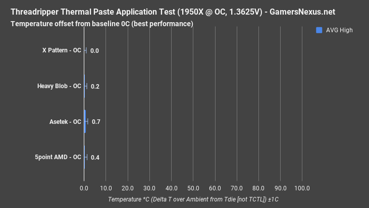 threadripper thermalpaste oc avg high