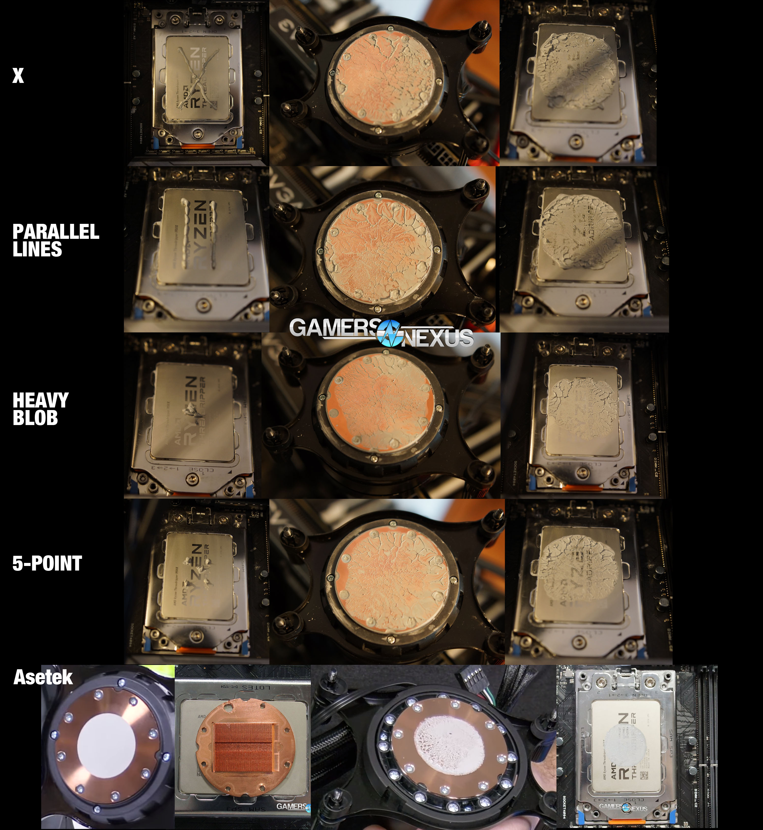 AMD Threadripper Thermal Paste Application Methods Tested GamersNexus