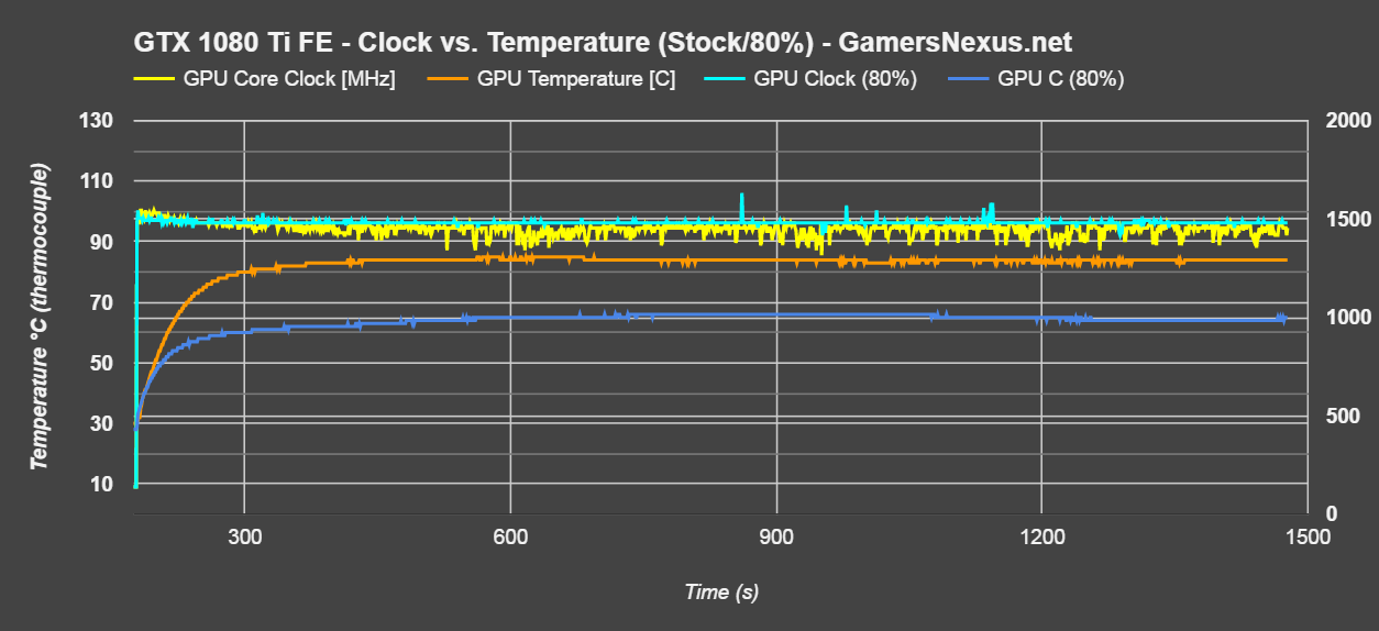 gtx-1080-ti-clock-v-temp