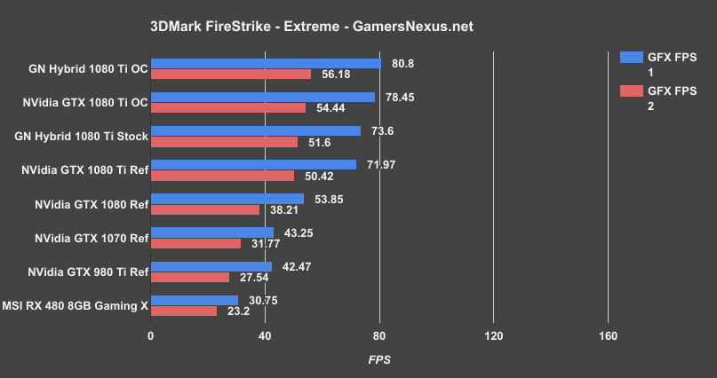 1080-ti-3dm-extreme-fps