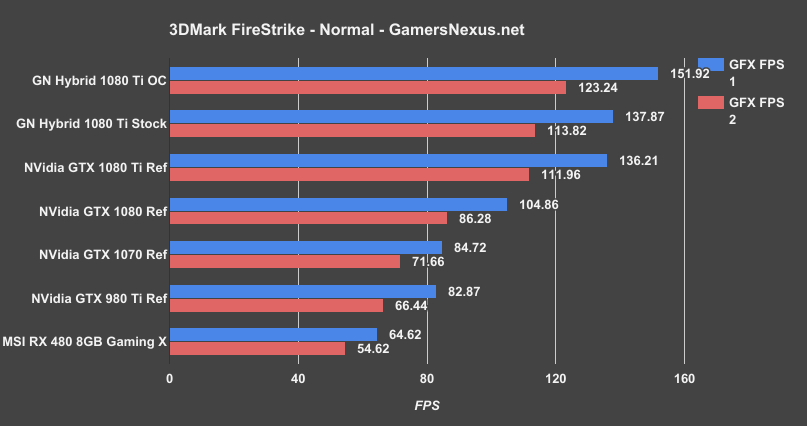 1080-ti-3dm-normal-fps