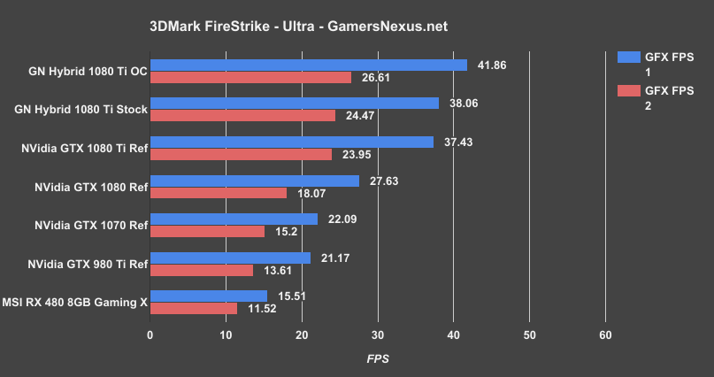1080-ti-3dm-ultra-fps