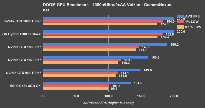 1080-ti-gnh-doom-1080