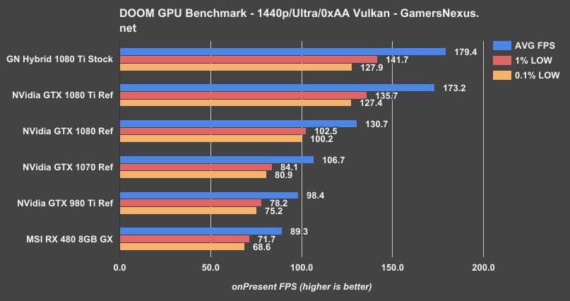 1080-ti-gnh-doom-1440p