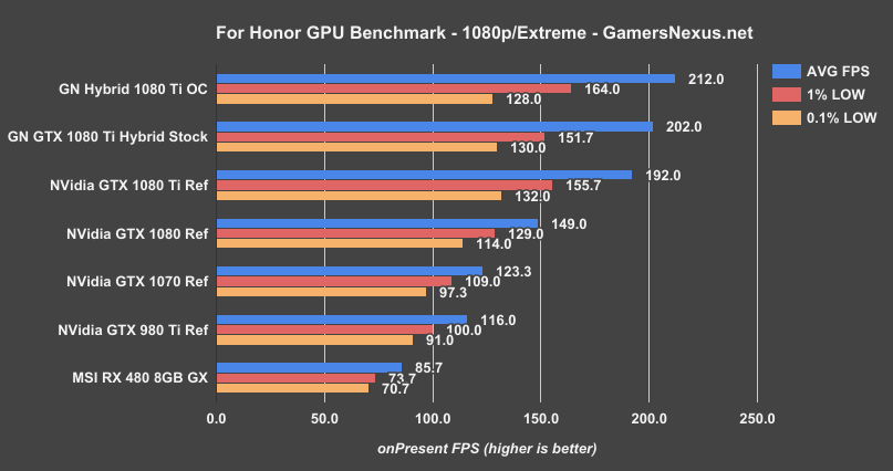 1080-ti-gnh-forhonor-1080