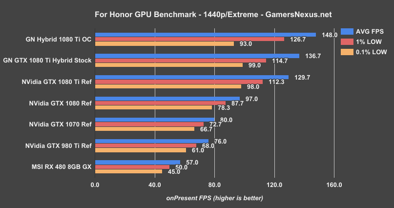 1080-ti-gnh-forhonor-1440