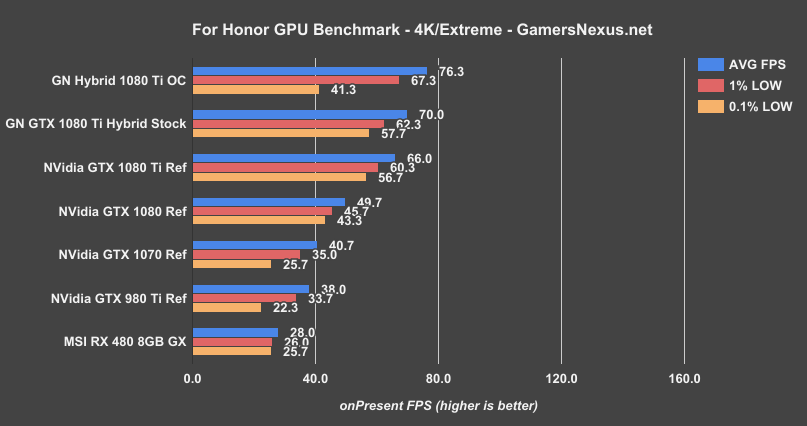1080-ti-gnh-forhonor-4k