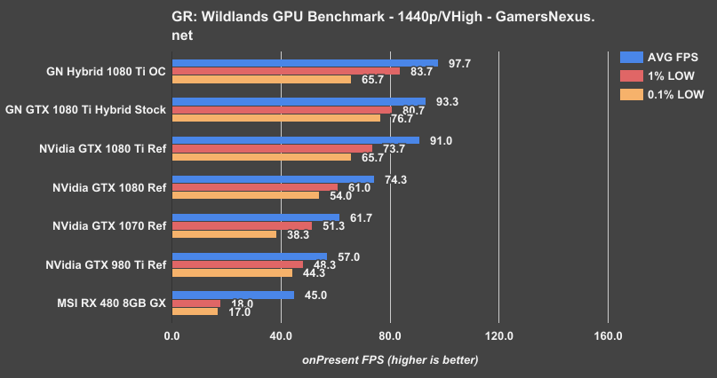 1080-ti-gnh-grw-1440p