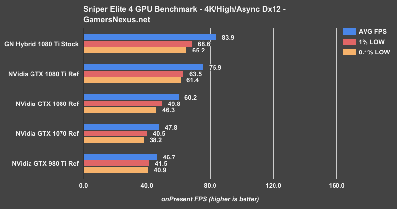 1080-ti-gnh-sniper-4k