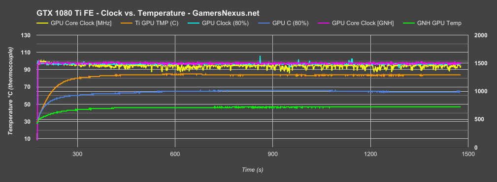 gtx-1080ti-hybrid-freq-v-time