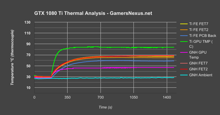gtx-1080ti-hybrid-vs-fe