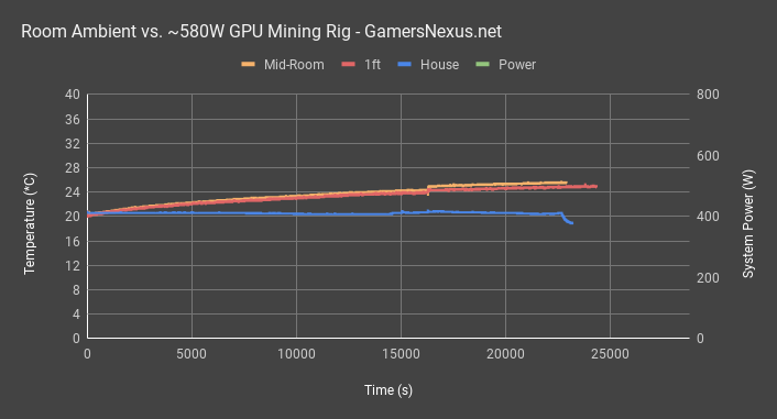 600w mining machine all temps