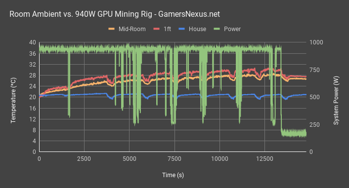 940w mining machine all power
