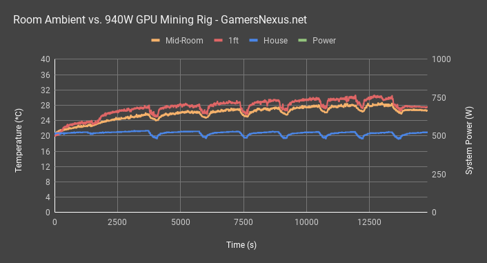 940w mining machine all temps