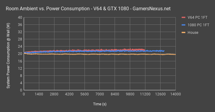 v64 vs 1080 at 1 ft