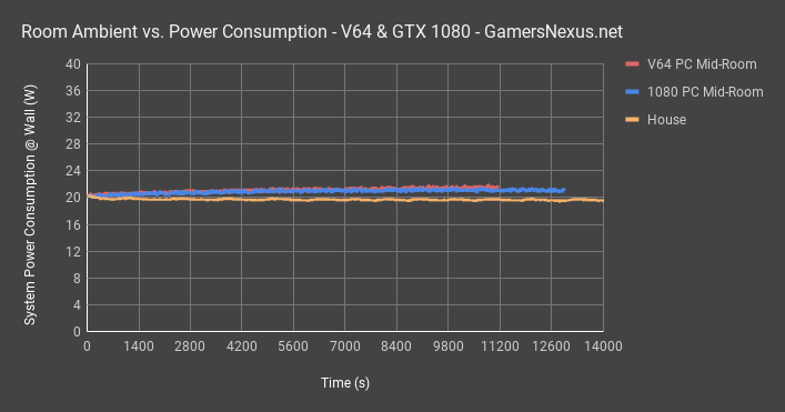 v64 vs 1080 mid room