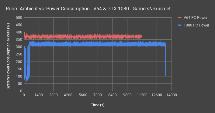 v64 vs 1080 power