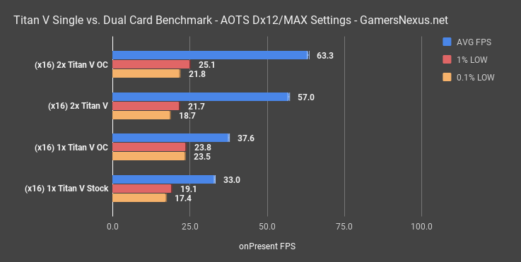 1 sli vs single titan v aots