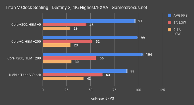 destiny 2 titan v clocks