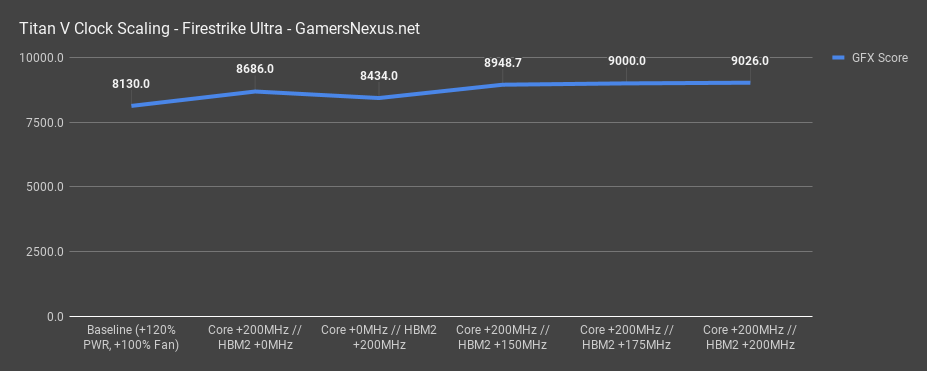 firestrike ultra clock scaling