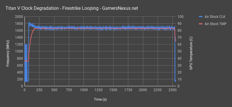 1 titan v air clocks