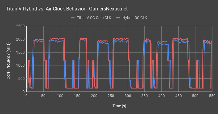 3 fs ultra titan v clocks oc