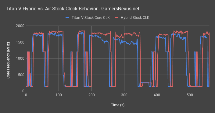 4 fs ultra titan v clocks stock
