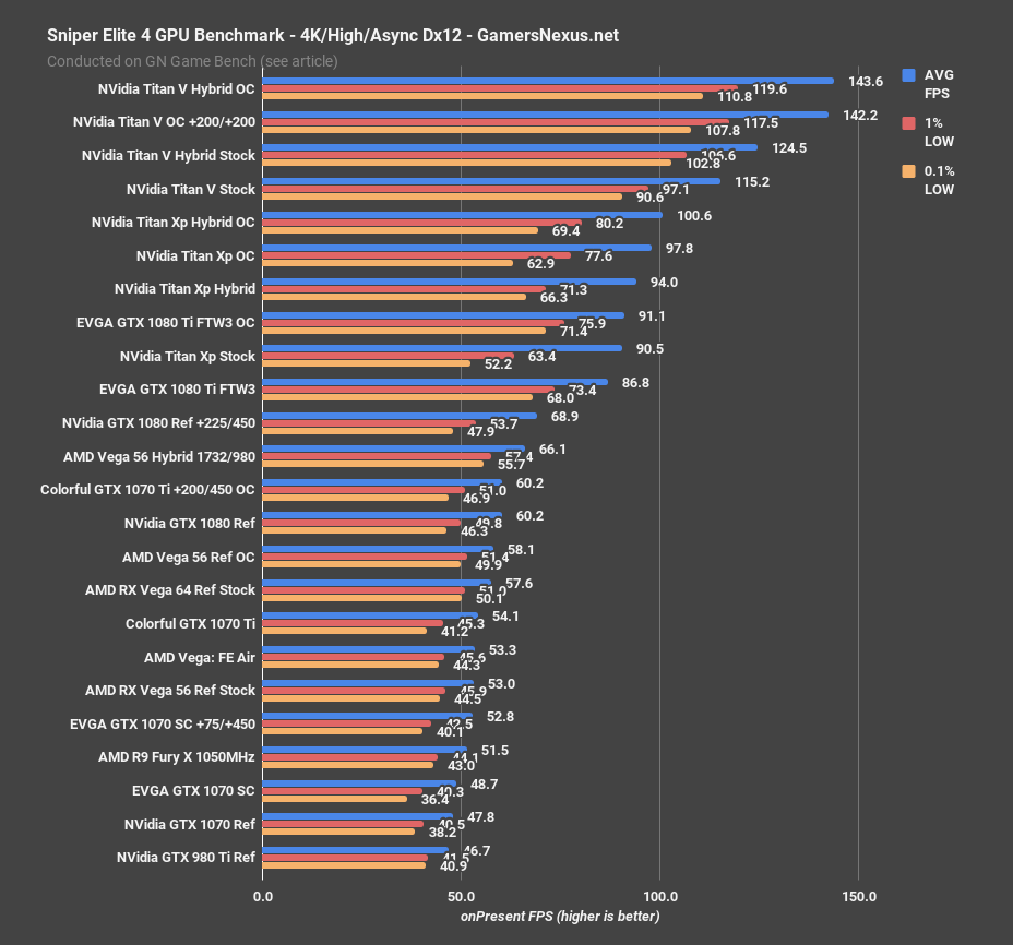 8 sniper elite titan v hybrid