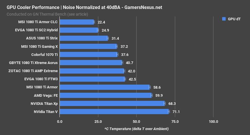 10 titan v 40dba gpu