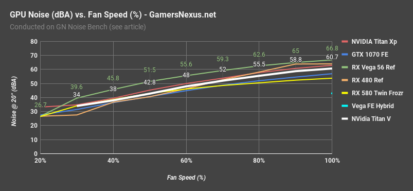 12 titan v noise levels