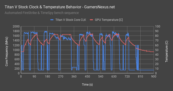 2 titan v stock temp frequency