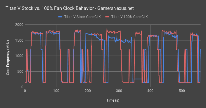3 titan v 100pct fan