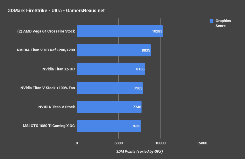4 titan v firestrike ultra