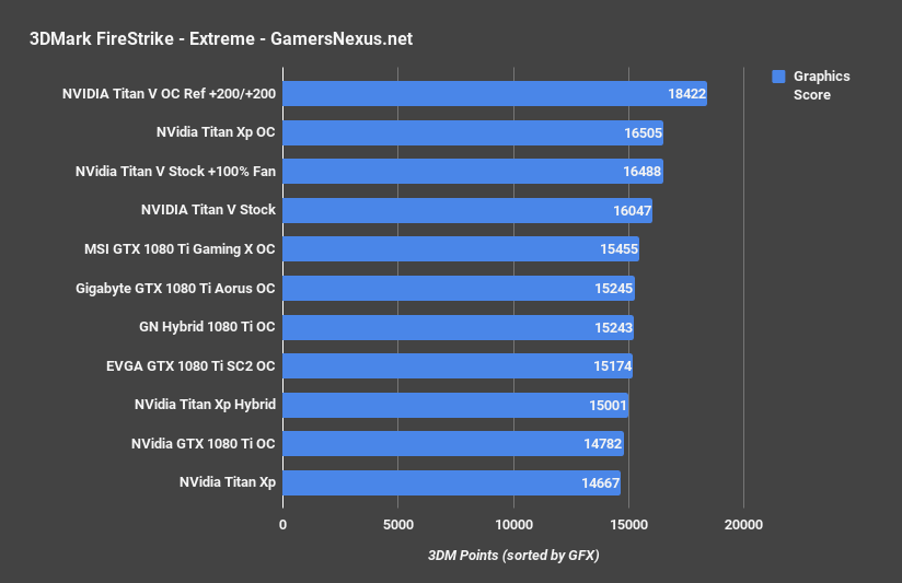 5 titan v firestrike extreme