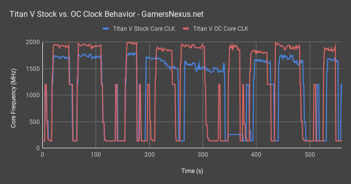 6 titan v stock vs oc clocks