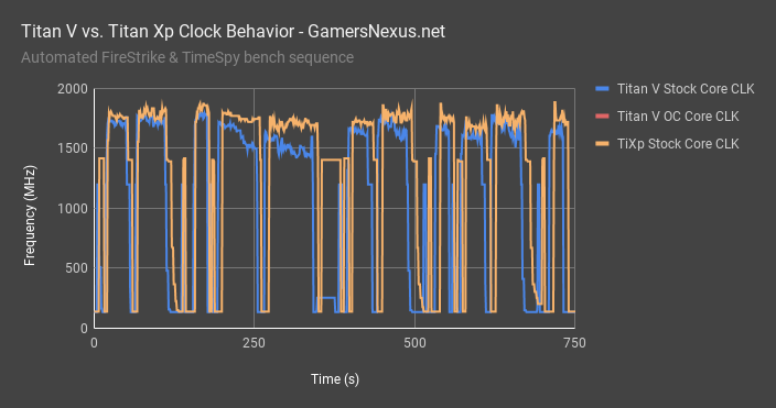 7 titan v vs titan xp clock