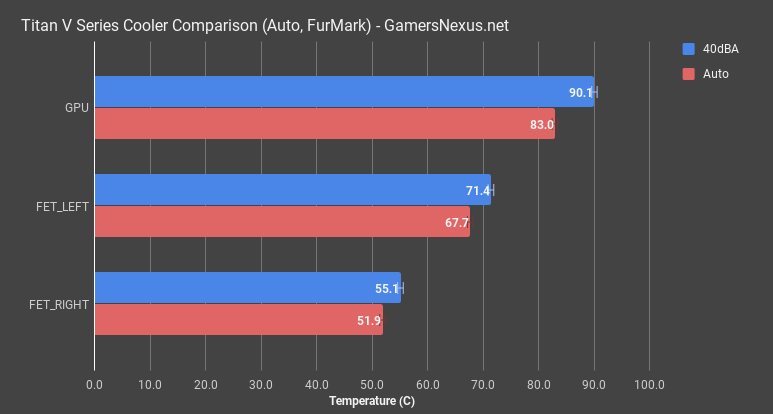 8 titan v component temperatures