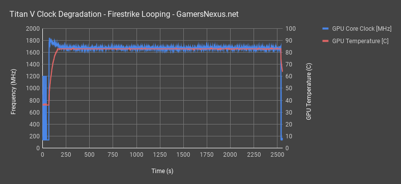 9 titan v frequency degradation