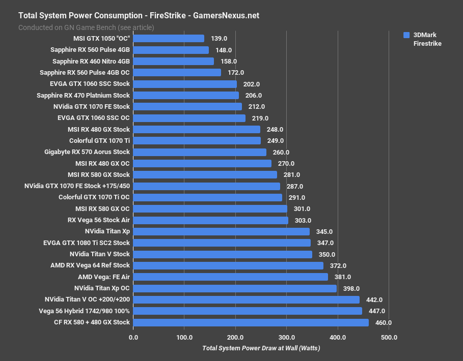 titan v power 3dmark