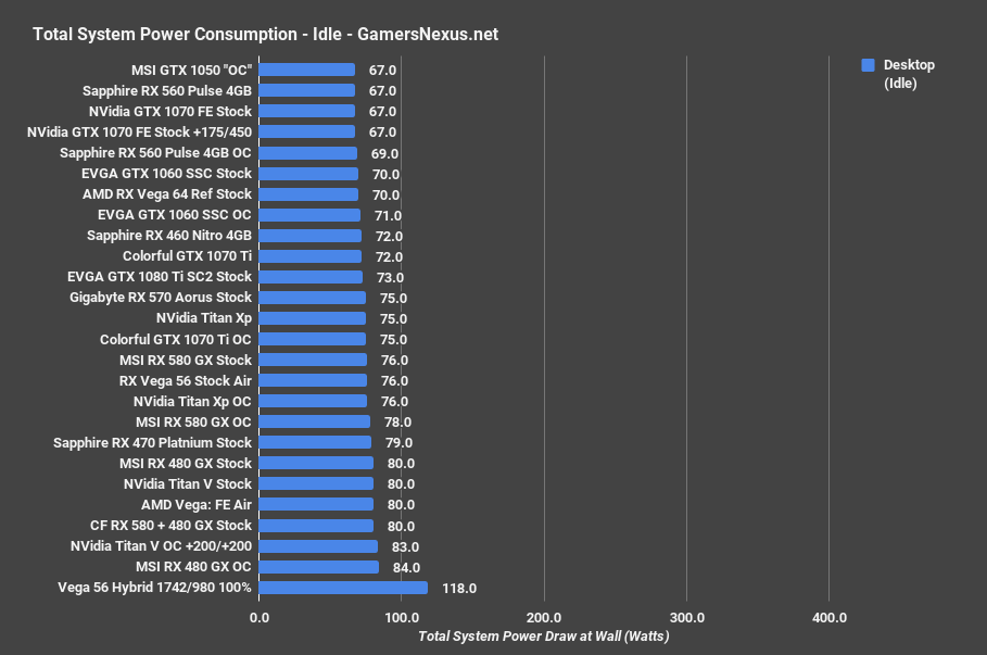 titan v power idle