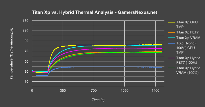 titan-xp-hybrid-100pct-v-stock