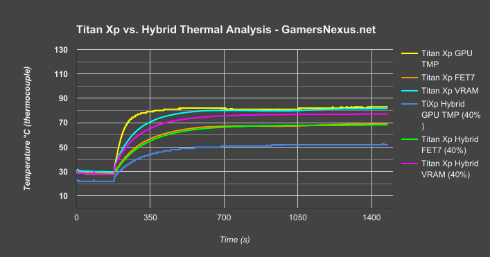 titan-xp-hybrid-40pct-v-stock