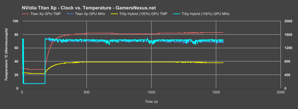 titan-xp-hybrid-freq-v-time