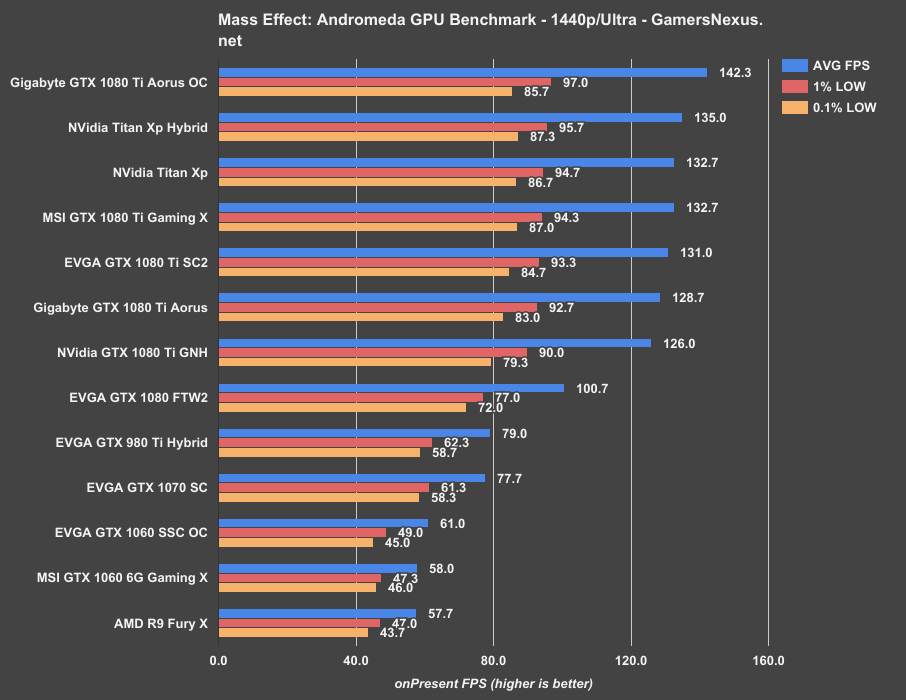 titan-xp-hybrid-mea-1440p
