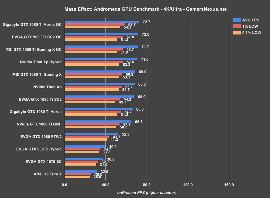titan-xp-hybrid-mea-4k
