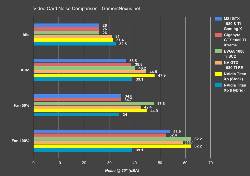 titan-xp-hybrid-noise-levels